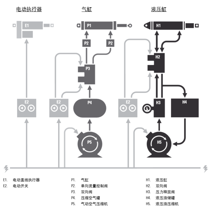 如何選擇電動(dòng)推桿